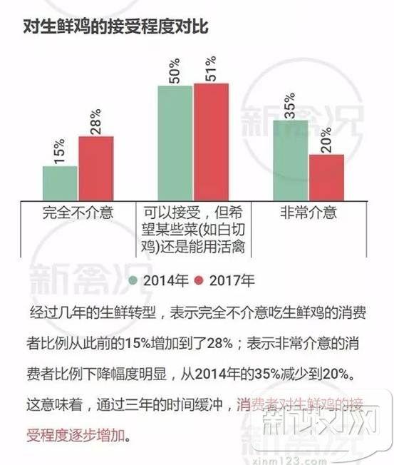 鸡胸肉竟成了“轻食派”高端产品！